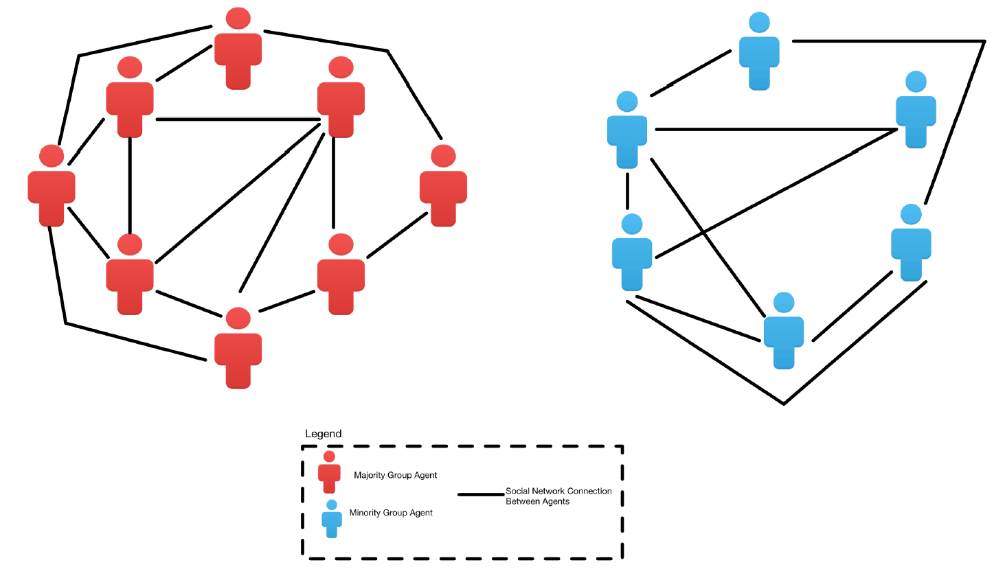 new-publication-a-generative-model-of-the-mutual-escalation-of-anxiety